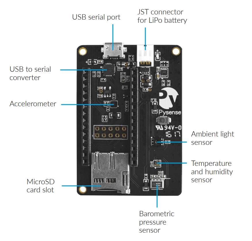 Block Diagram - Pycom Pysense Expansion Shields